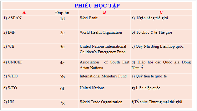 Giáo án điện tử bài Thực hành tiếng Việt trang 71 | PPT Văn 9 Chân trời sáng tạo