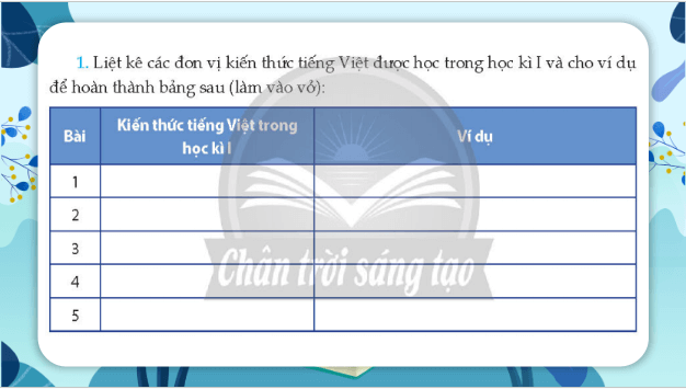 Giáo án điện tử bài Tiếng Việt | PPT Văn 9 Chân trời sáng tạo