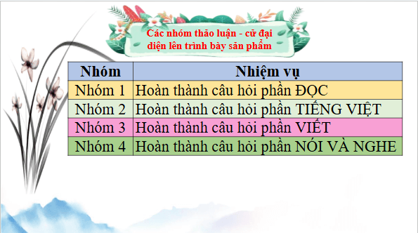 Giáo án điện tử bài Tiếng Việt Tập 2 | PPT Văn 9 Chân trời sáng tạo