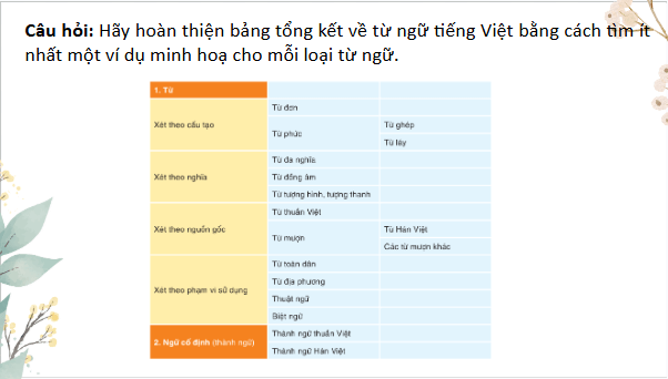 Giáo án điện tử Tổng kết về tiếng Việt | PPT Văn 9 Cánh diều