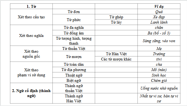 Giáo án điện tử Tổng kết về tiếng Việt | PPT Văn 9 Cánh diều