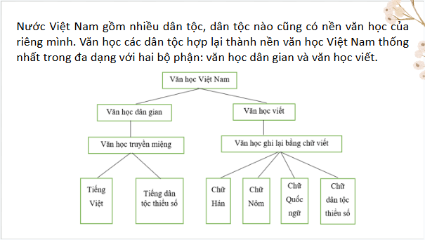 Giáo án điện tử Tổng kết về văn học | PPT Văn 9 Cánh diều