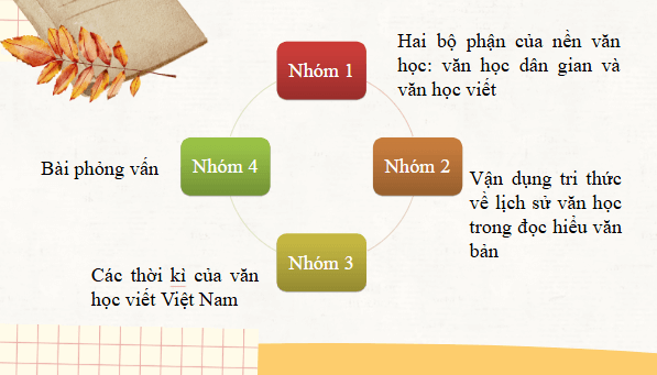 Giáo án điện tử bài Tri thức ngữ văn trang 114 Tập 2 | PPT Văn 9 Kết nối tri thức