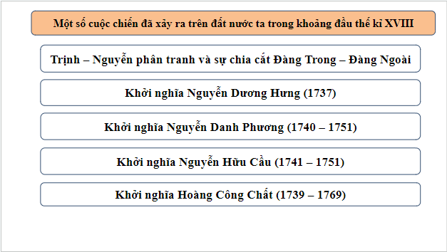 Giáo án điện tử bài Tri thức ngữ văn trang 40 | PPT Văn 9 Kết nối tri thức