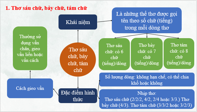 Giáo án điện tử bài Tri thức ngữ văn trang 45 Tập 2 | PPT Văn 9 Kết nối tri thức