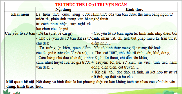 Giáo án điện tử bài Tri thức Ngữ văn trang 78 | PPT Văn 9 Cánh diều