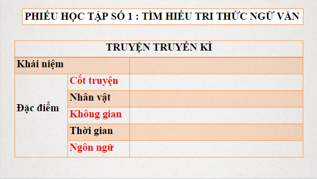 Giáo án điện tử bài Tri thức ngữ văn trang 9 | PPT Văn 9 Kết nối tri thức