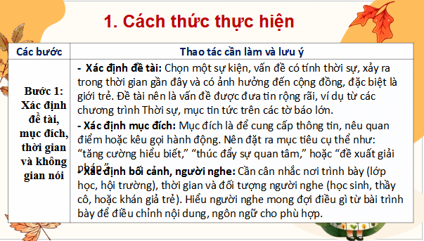 Giáo án điện tử bài Trình bày ý kiến về một sự việc có tính thời sự trang 27, 28, 29 Tập 2 | PPT Văn 9 Chân trời sáng tạo