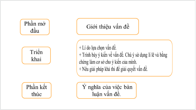 Giáo án điện tử bài Trình bày ý kiến về một vấn đề có tính thời sự trong đời sống của lứa tuổi học sinh hiện nay | PPT Văn 9 Kết nối tri thức