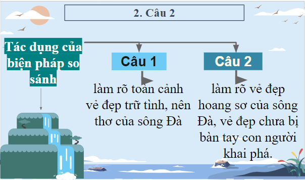 Giáo án điện tử bài Vẻ đẹp của sông Đà | PPT Văn 9 Chân trời sáng tạo