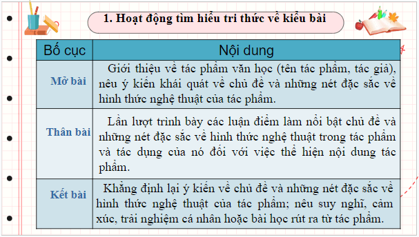 Giáo án điện tử bài Viết bài văn nghị luận phân tích một tác phẩm văn học trang 46, 47, 48, 49, 50, 51 | PPT Văn 9 Chân trời sáng tạo