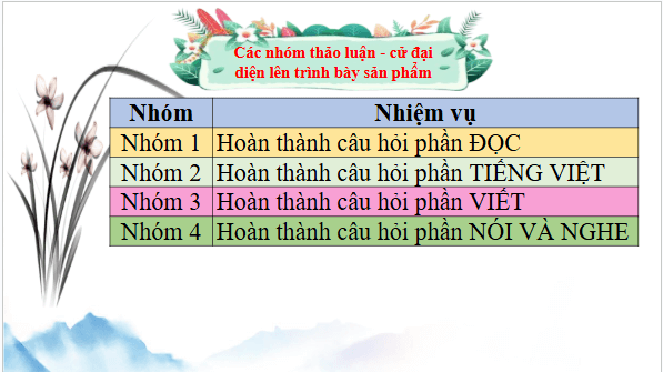 Giáo án điện tử bài Viết Tập 2 | PPT Văn 9 Chân trời sáng tạo