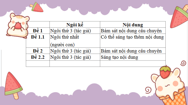 Giáo án điện tử bài Viết truyện kể sáng tạo | PPT Văn 9 Cánh diều