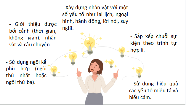 Giáo án điện tử bài Viết truyện kể sáng tạo | PPT Văn 9 Kết nối tri thức