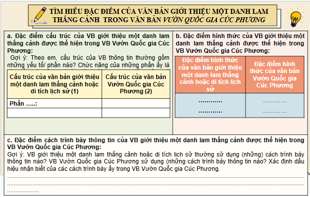 Giáo án điện tử bài Vườn quốc gia Cúc Phương | PPT Văn 9 Chân trời sáng tạo