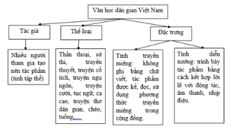 Giáo án bài Tổng kết về văn học | Giáo án Văn 9 Cánh diều