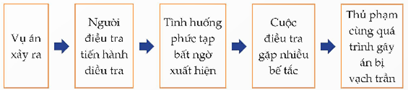 Giáo án bài Tri thức ngữ văn trang 31 Tập 2 | Giáo án Văn 9 Chân trời sáng tạo