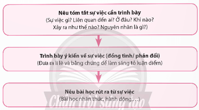 Giáo án bài Trình bày ý kiến về một sự việc có tính thời sự trang 27, 28, 29 Tập 2 | Giáo án Văn 9 Chân trời sáng tạo