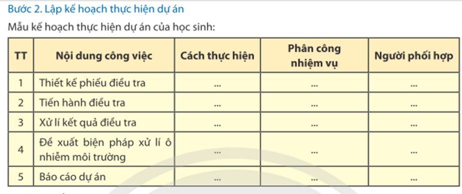 Giáo án Chuyên đề Sinh học 10 Chân trời sáng tạo Bài 13: Dự án: Tìm hiểu về một số thành tựu ứng dụng công nghệ vi sinh vật