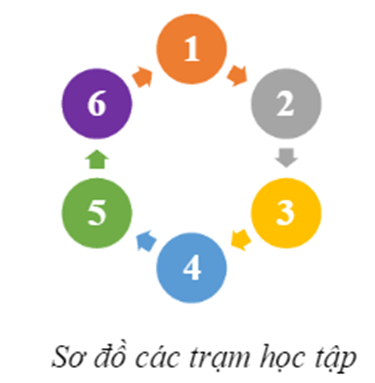 Giáo án Chuyên đề Sinh học 10 Chân trời sáng tạo Bài 2: Công nghệ tế bào thực vật và thành tựu