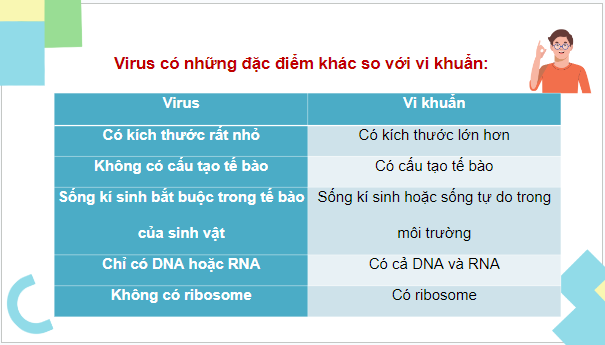 Giáo án điện tử Sinh 10 Cánh diều Bài 21: Khái niệm, cấu tạo và chu trình nhân lên của virus | PPT Sinh học 10