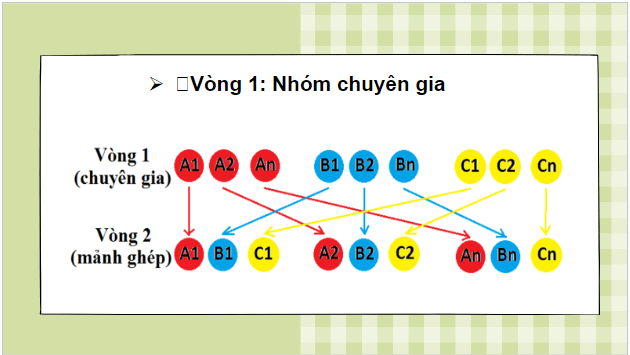 Giáo án điện tử Sinh 10 Kết nối tri thức Bài 21: Trao đổi chất, sinh trưởng và sinh sản ở vi sinh vật | PPT Sinh học 10