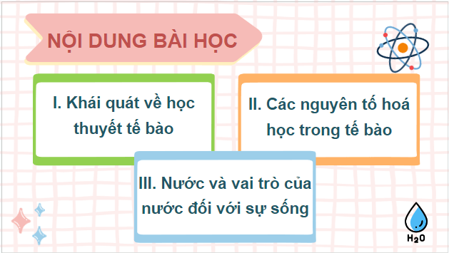 Giáo án điện tử Sinh 10 Kết nối tri thức Bài 4: Các nguyên tố hóa học và nước | PPT Sinh học 10