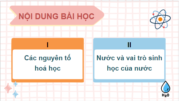 Giáo án điện tử Sinh 10 Cánh diều Bài 5: Các nguyên tố hóa học và nước | PPT Sinh học 10