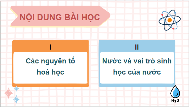 Giáo án điện tử Sinh 10 Chân trời sáng tạo Bài 5: Các nguyên tố hóa học và nước | PPT Sinh học 10