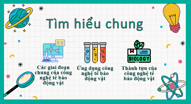 Giáo án điện tử Chuyên đề Sinh 10 Chân trời sáng tạo Bài 3: Công nghệ tế bào động vật và thành tựu | PPT Chuyên đề Sinh học 10