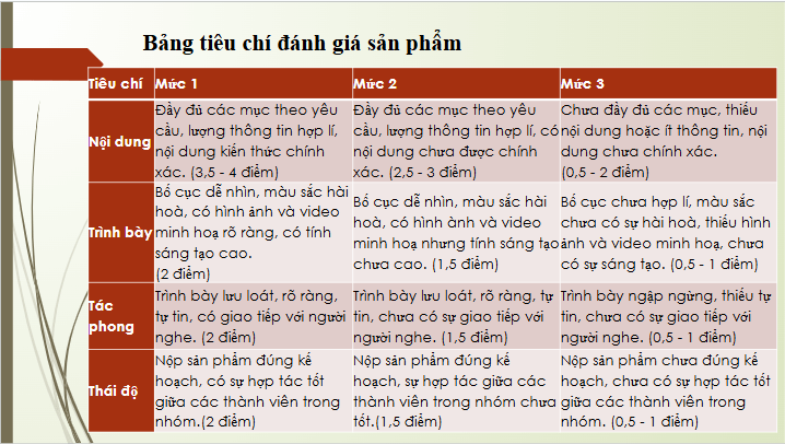 Giáo án điện tử Chuyên đề Sinh 10 Chân trời sáng tạo Bài 9: Dự án: Tìm hiểu về một số thành tựu ứng dụng enzyme | PPT Chuyên đề Sinh học 10