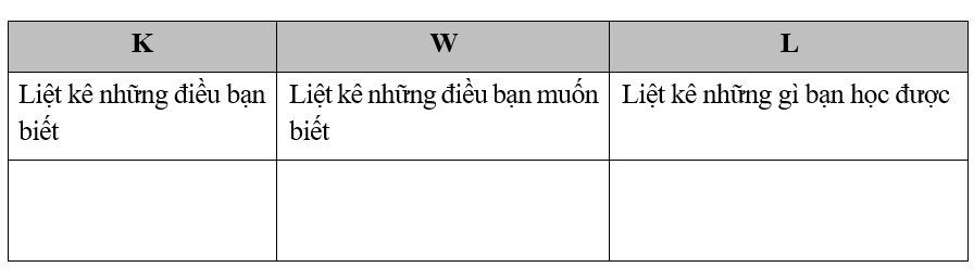 Giáo án Chuyên đề Sinh học 11 Chân trời sáng tạo Bài 3: Thuỷ canh theo hướng phát triển nông nghiệp sạch