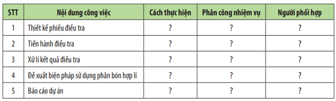 Giáo án Chuyên đề Sinh học 11 Chân trời sáng tạo Bài 5: Dự án: Điều tra sử dụng phân bón ở địa phương hoặc thực hành: Trồng cây với các kĩ thuật bón phân phù hợp