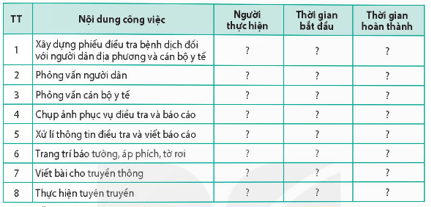 Giáo án Chuyên đề Sinh học 11 Kết nối tri thức Bài 8: Dự án: Điều tra một số dịch bệnh phổ biến ở người và tuyên truyền phòng, chống bệnh