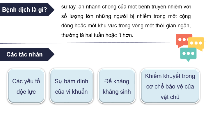 Giáo án điện tử Chuyên đề Sinh 11 Kết nối tri thức Bài 5: Bệnh dịch và tác nhân gây bệnh ở người | PPT Chuyên đề Sinh học 11