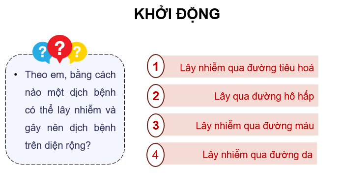 Giáo án điện tử Chuyên đề Sinh 11 Kết nối tri thức Bài 6: Nguyên nhân lây nhiễm bệnh dịch ở người | PPT Chuyên đề Sinh học 11