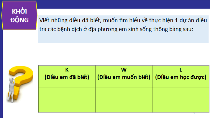 Giáo án điện tử Chuyên đề Sinh 11 Chân trời sáng tạo Bài 9: Dự án: Điều tra một số dịch bệnh phổ biến ở người và tuyên truyền phòng chống | PPT Chuyên đề Sinh học 11