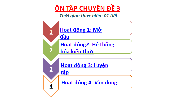 Giáo án điện tử Chuyên đề Sinh 11 Chân trời sáng tạo Ôn tập chuyên đề 3 | PPT Chuyên đề Sinh học 11