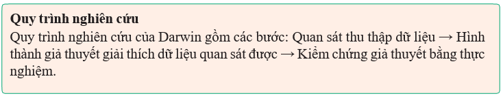 Giáo án Sinh học 12 Kết nối tri thức Bài 20: Quan niệm của Darwin về chọn lọc tự nhiên và hình thành loài (ảnh 1)