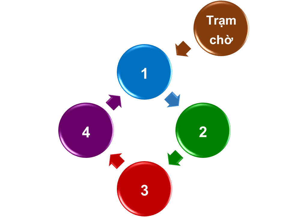 Giáo án Chuyên đề Sinh học 12 Chân trời sáng tạo Bài 3: Công nghệ gene và thành tựu