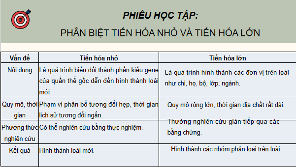 Giáo án điện tử Sinh 12 Kết nối tri thức Bài 22: Tiến hoá lớn và quá trình phát sinh chủng loại | PPT Sinh học 12