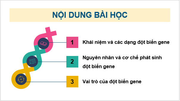 Giáo án điện tử Sinh 12 Cánh diều Bài 4: Đột biến gene | PPT Sinh học 12