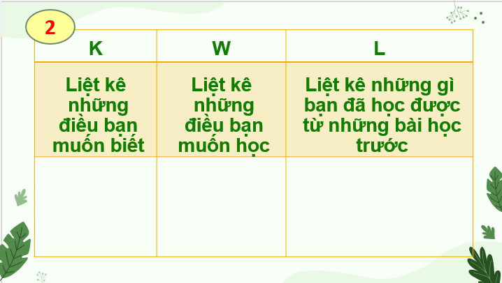 Giáo án điện tử Chuyên đề Sinh 12 Chân trời sáng tạo Bài 1: Khái quát sinh học phân tử và các thành tựu | PPT Chuyên đề Sinh học 12