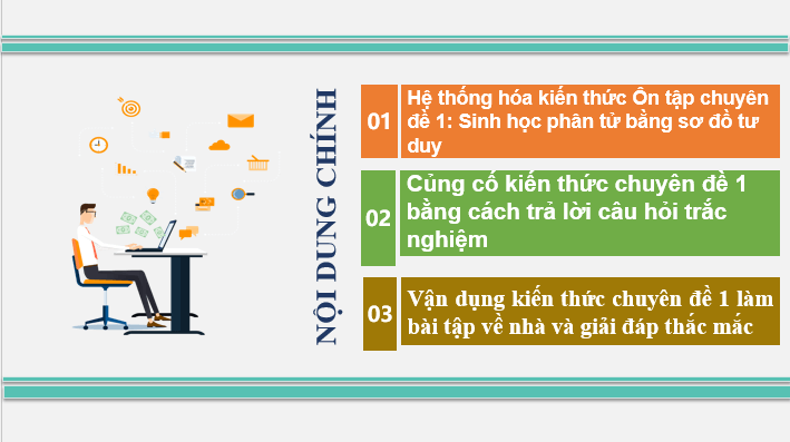 Giáo án điện tử Chuyên đề Sinh 12 Chân trời sáng tạo Ôn tập Chuyên đề 1 | PPT Chuyên đề Sinh học 12