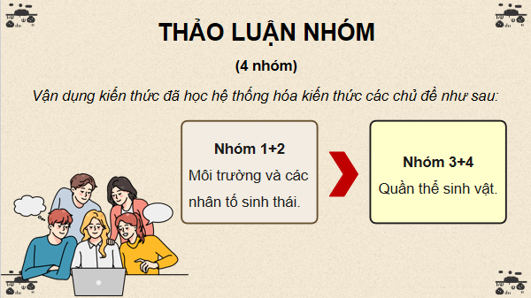Giáo án điện tử Sinh 12 Chân trời sáng tạo Ôn tập Chương 6 | PPT Sinh học 12