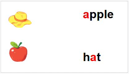 Giáo án điện tử Tiếng Anh lớp 1 Global Success Unit 3 Lesson 2 | PPT Tiếng Anh lớp 1