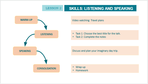 Giáo án điện tử Tiếng Anh 10 Global Success Review 4 Skills | PPT Tiếng Anh 10