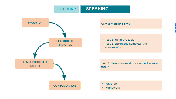 Giáo án điện tử Tiếng Anh 10 Global Success Unit 1 Speaking | PPT Tiếng Anh 10