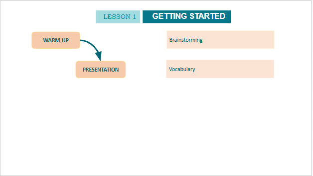 Giáo án điện tử Tiếng Anh 10 Global Success Unit 10 Getting Started | PPT Tiếng Anh 10