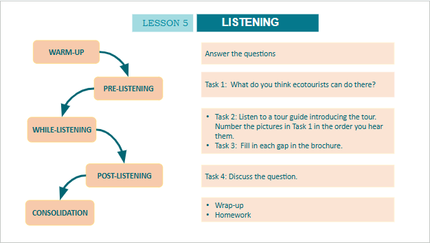 Giáo án điện tử Tiếng Anh 10 Global Success Unit 10 Listening | PPT Tiếng Anh 10